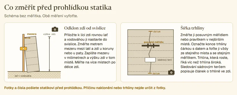Dva panely měření. Vlevo nakloněná zeď, u líce svislá lať s vodováhou, u koruny šipka mezery mezi latí a zdí a kóta výšky zdi. Vpravo detail svislé trhliny ve zdi s posuvným měřidlem přes nejširší místo, čárkami s datem na obou koncích trhliny a sádrovým terčem přes trhlinu. U obou ikona fotoaparátu.